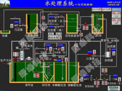 自來水廠自動(dòng)化方案,水廠自動(dòng)控制系統(tǒng)設(shè)計(jì)方案