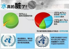 南京水污染污水處理自動化系統(tǒng)廠家