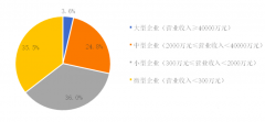 2019中國(guó)環(huán)保企業(yè)50強(qiáng)名單，康卓科技深耕環(huán)保自動(dòng)化行業(yè)市場(chǎng)