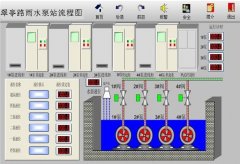 自控方案二：系統(tǒng)控制邏輯功能