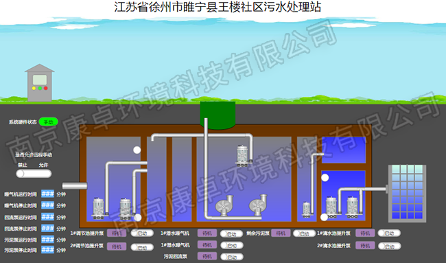 徐州農(nóng)村污水處理自動控制系統(tǒng)，徐州污水處理廠視頻監(jiān)控信息化管理系統(tǒng)